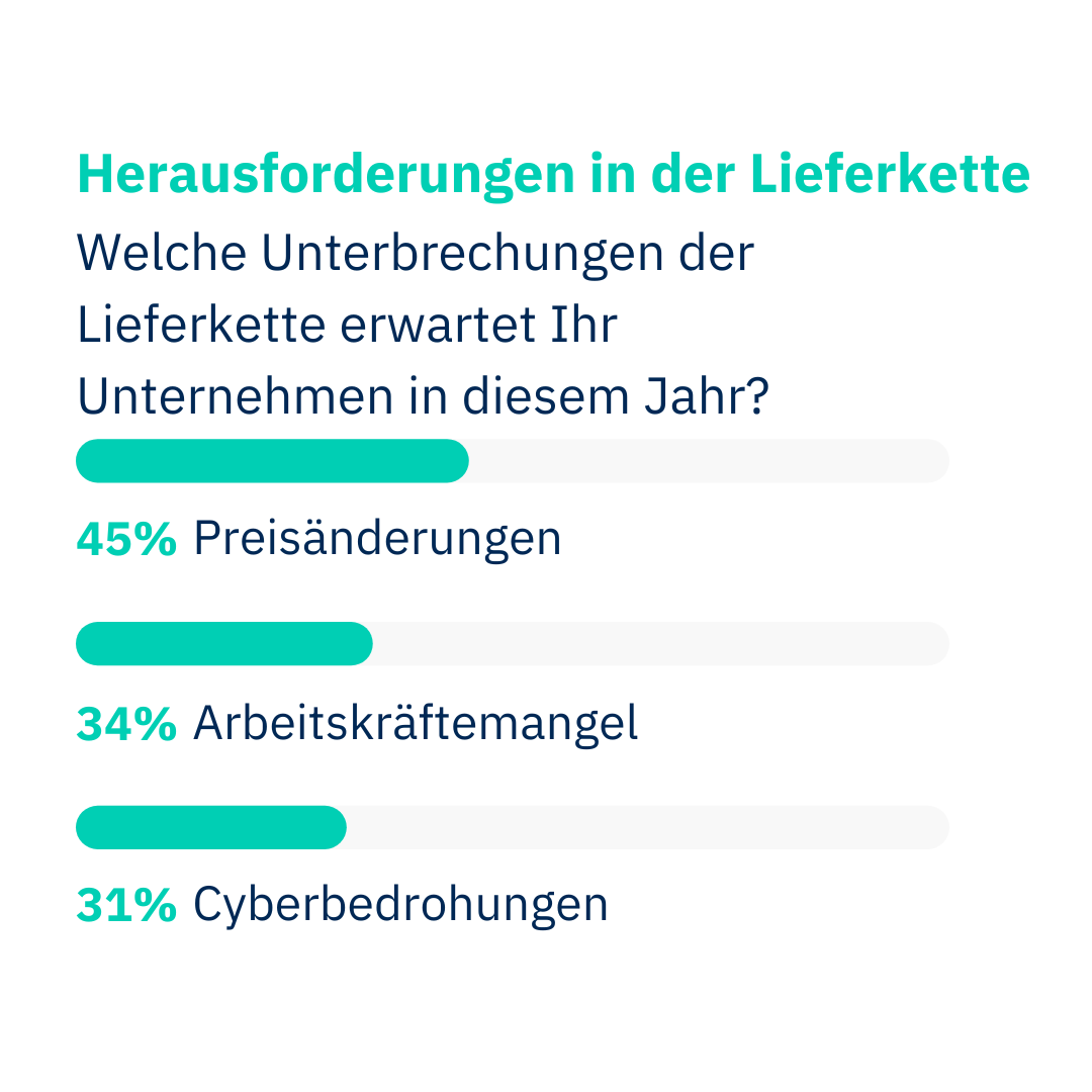 DE graph 2